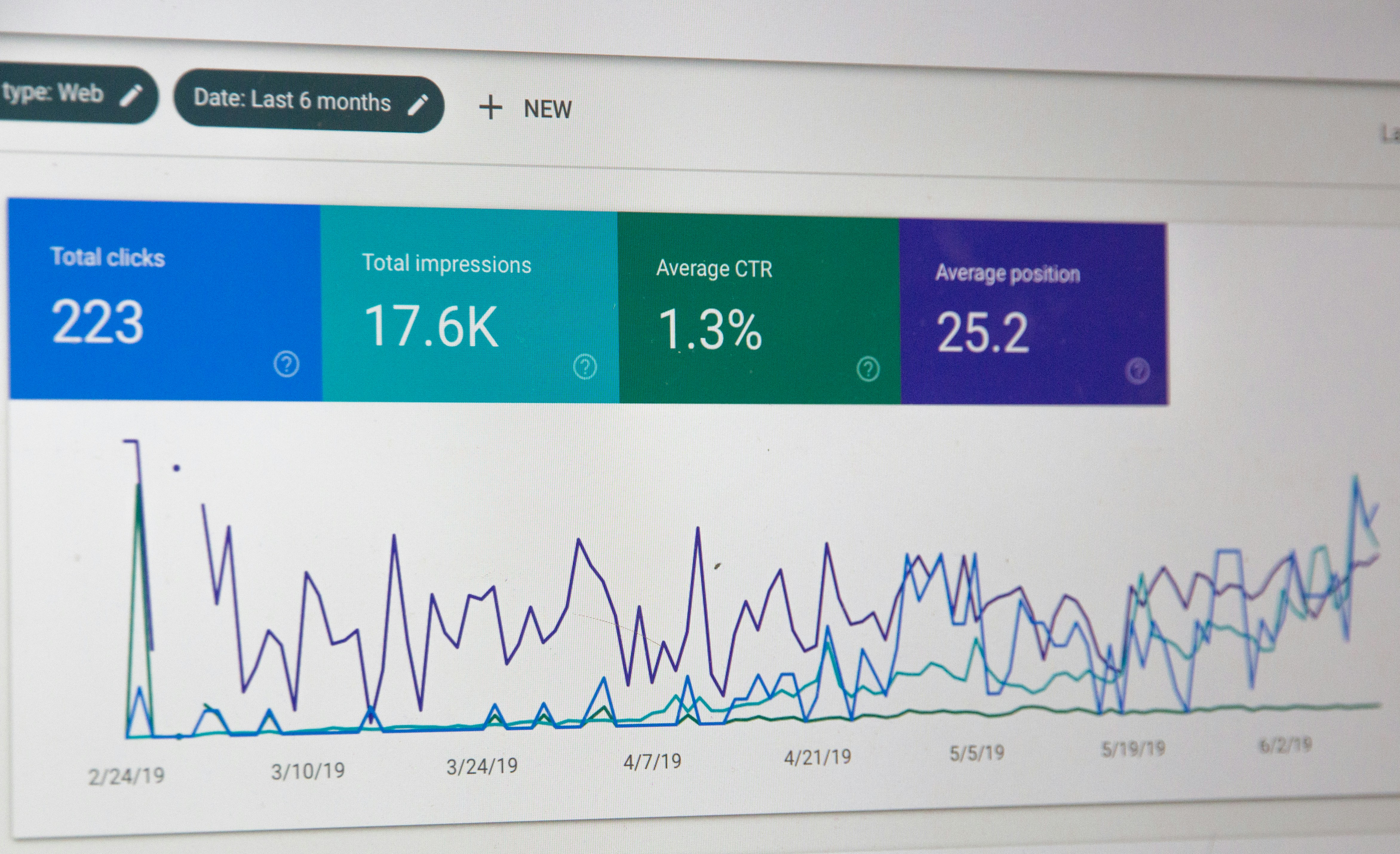 Analytics & Strategy
